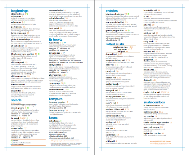 Opinii despre In The Raw Broken Arrow în Broken Arrow - Hospitality and gastronomy